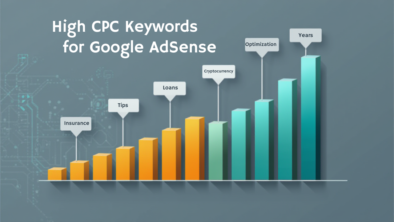 High CPC Keywords for Google AdSense