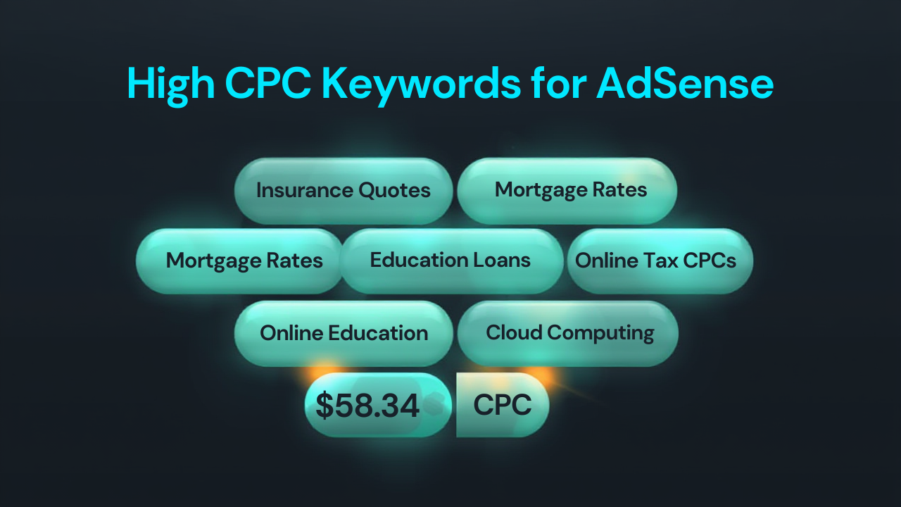 high cpc keywords for adsense