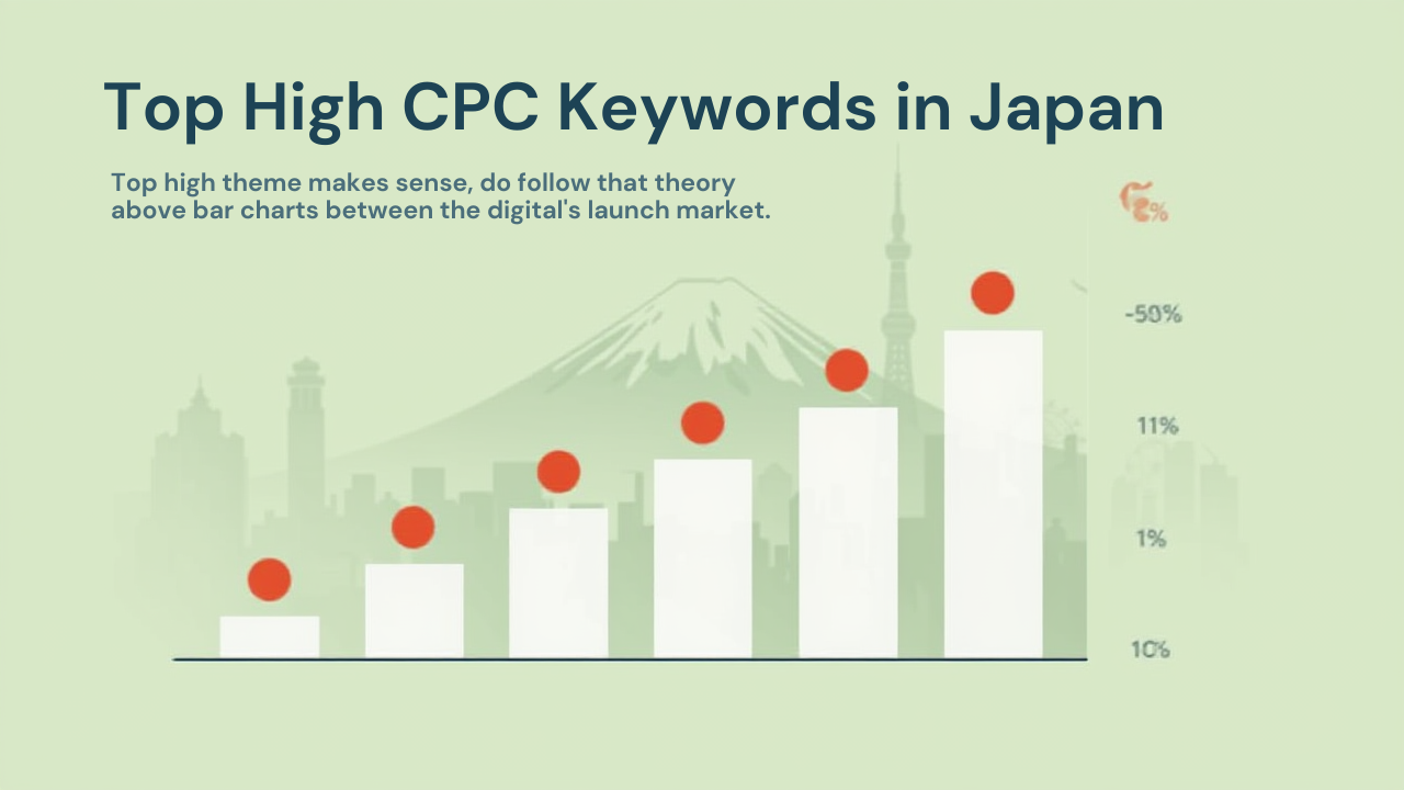 high cpc keywords for japan